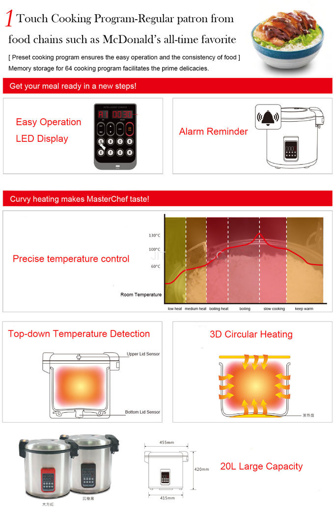 Multifunctional Stainless Steel Electric Rice Cooker With Precise